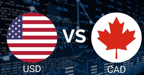 USD to CAD